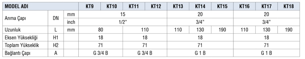 ARG Serisi Ölçü Tablosu