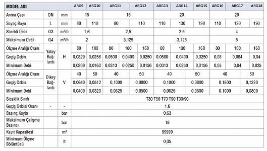 ARG Serisi Teknik Özellikler